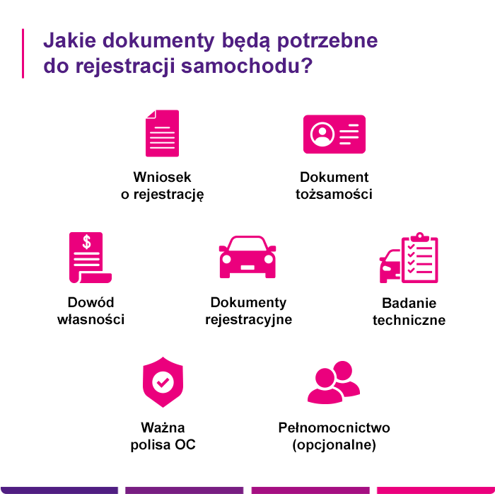 Rejestracja samochodu Wejherowo