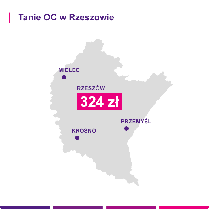 OC Rzeszów