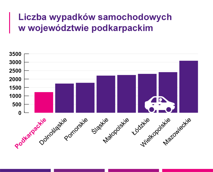 ubezpieczenie OC Rzeszów