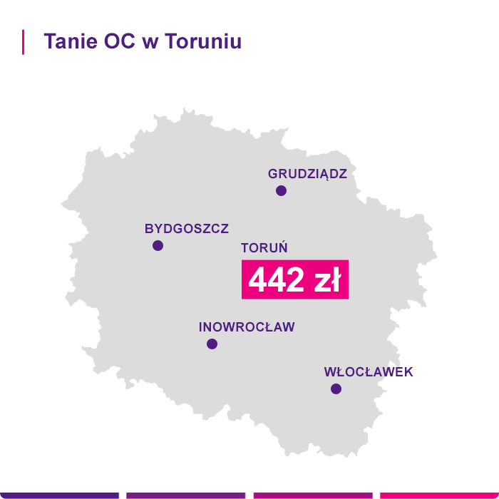 OC Toruń