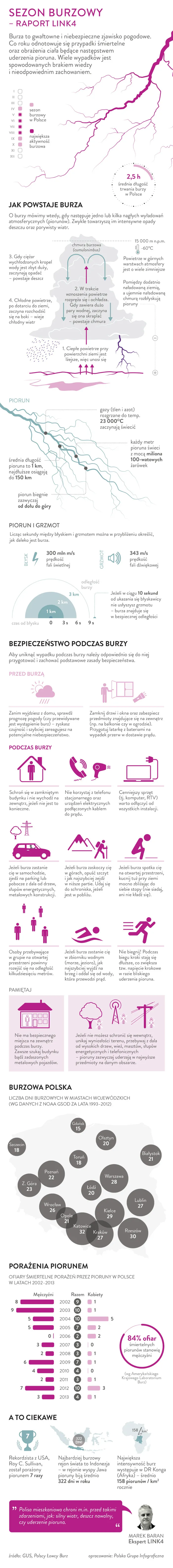 Burza_infografika