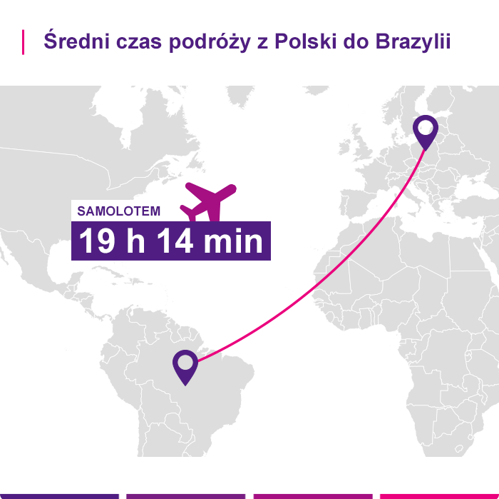 Ubezpieczenie turystyczne Brazylia