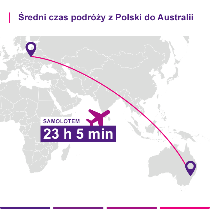 Ubezpieczenie turystyczne Australia