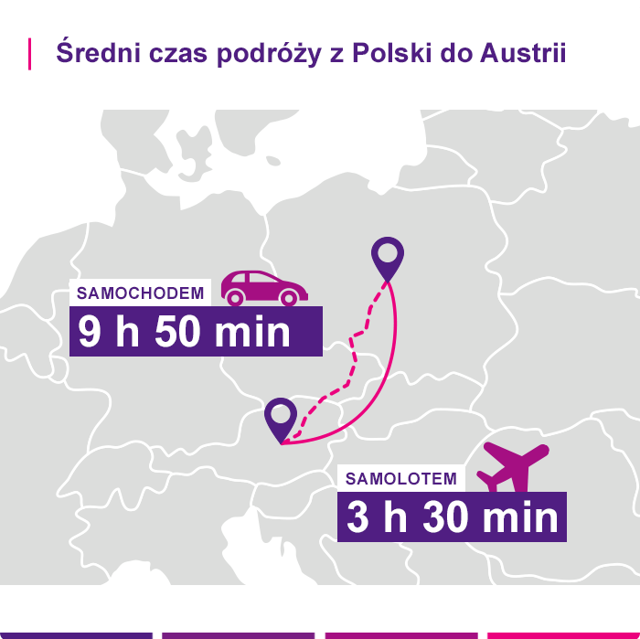 Ubezpieczenie turystyczne Austria