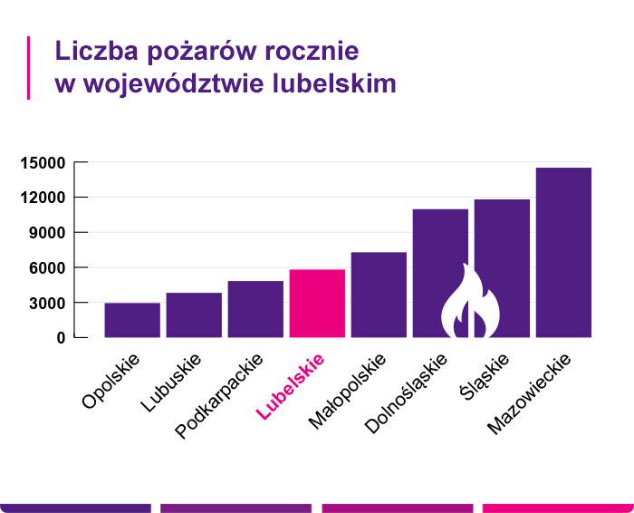 ubezpieczenie mieszkania – Biała Podlaska
