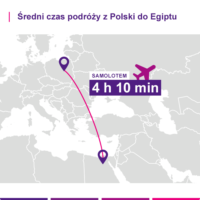 Ubezpieczenie turystyczne – Egipt