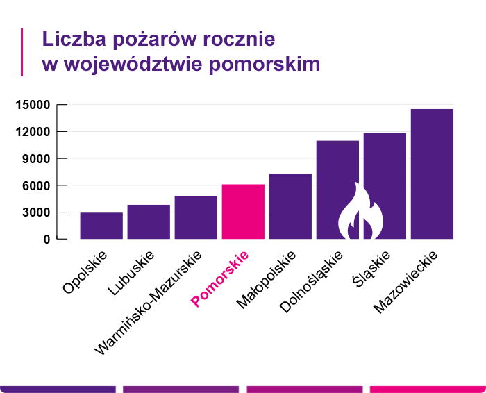 Ubezpieczenie domu i mieszkania w Gdyni