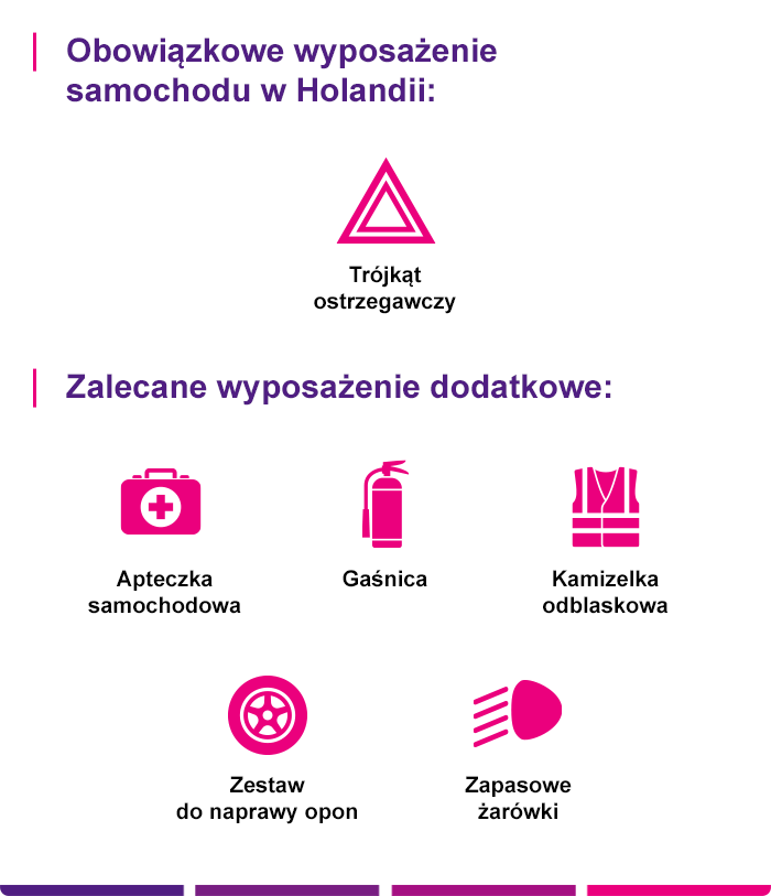 Ubezpieczenie samochodu na wyjazd do Holandii