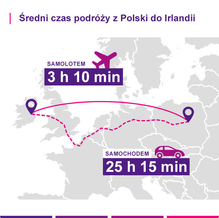 Ubezpieczenie turystyczne Irlandia
