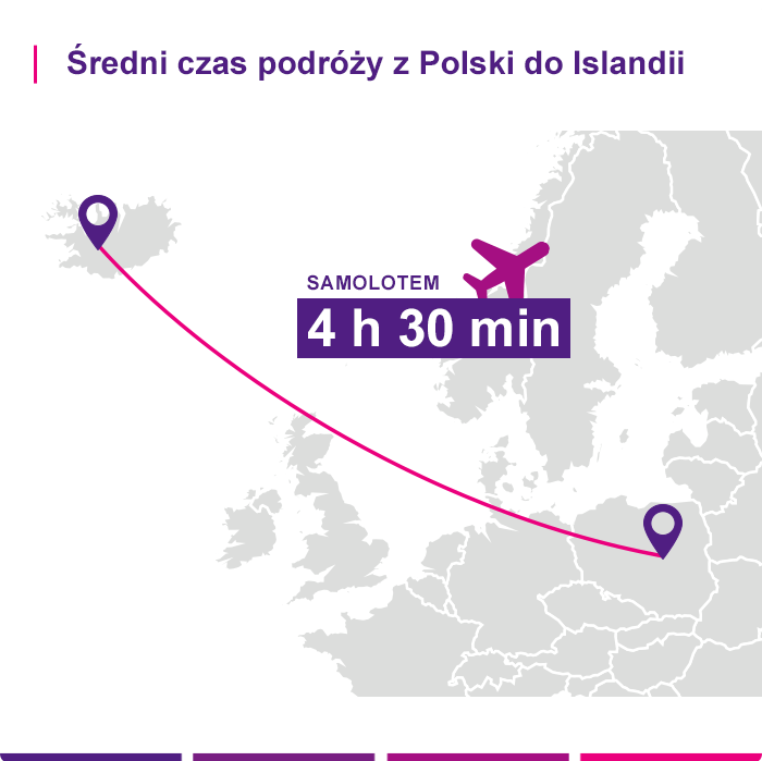 Ubezpieczenie turystyczne – Islandia