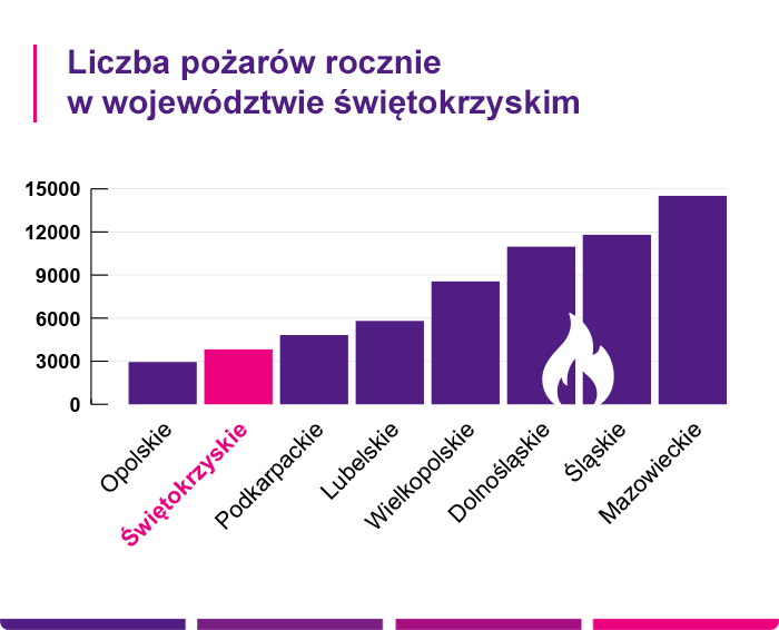 Ubezpieczenie mieszkania Kielce