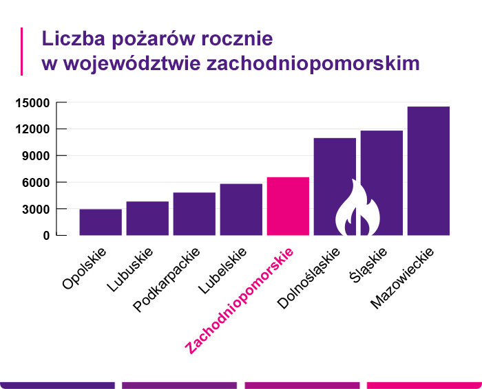ubezpieczenie domu Koszalin