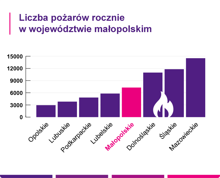 ubezpieczenie mieszkania w Krakowie