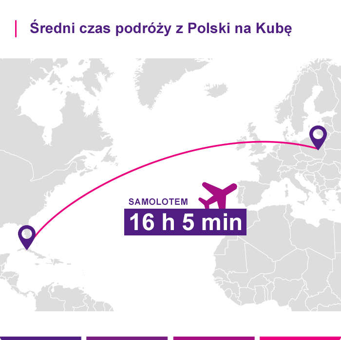 Ubezpieczenie turystyczne Kuba