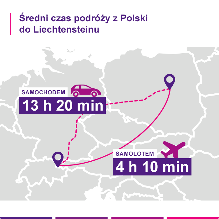 Ubezpieczenie na wakacje w Liechtensteinie