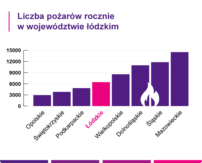 Ubezpieczenie domu – Łódź