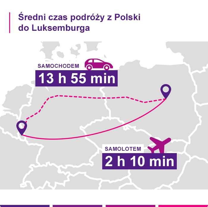 Ubezpieczenie turystyczne Luksemburg