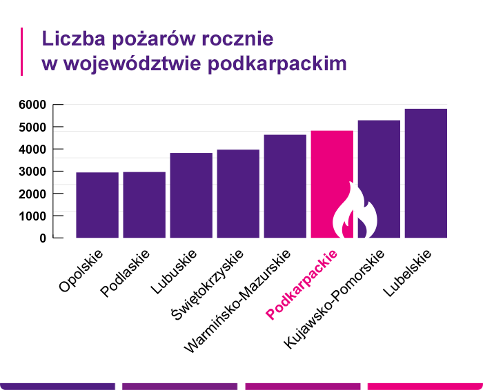 ubezpieczenie mieszkania – Mielec