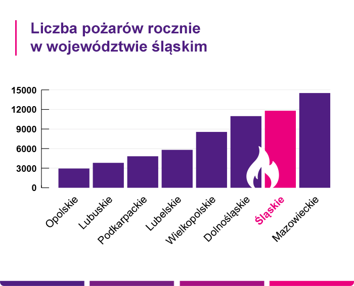 Ubezpieczenie mieszkania – Mysłowice