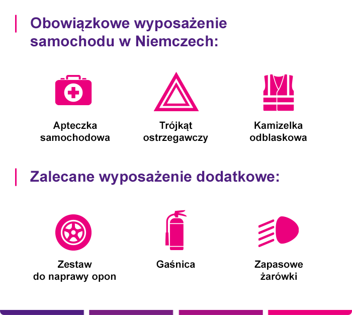 Ubezpieczenie samochodu na wyjazd do Niemiec