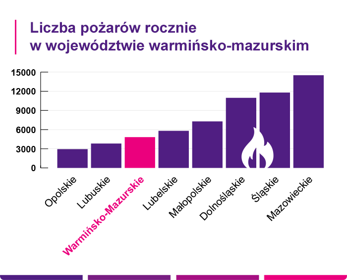 Ubezpieczenie nieruchomości Olsztyn