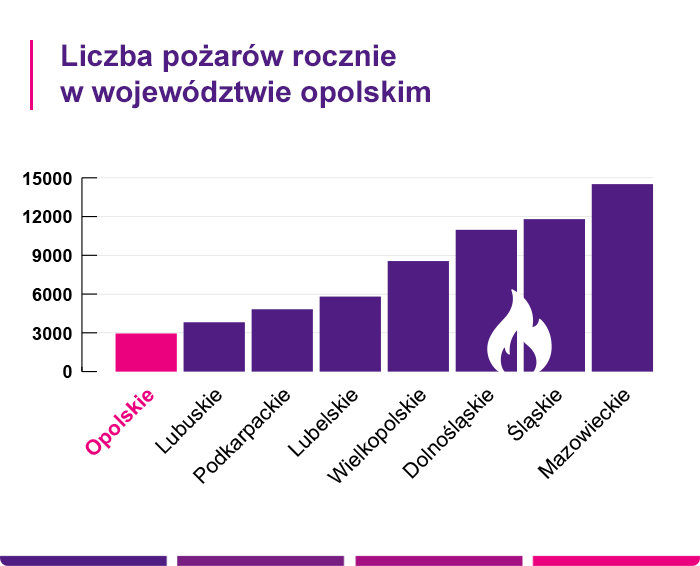 Ubezpieczenie dom/mieszkanie Opole