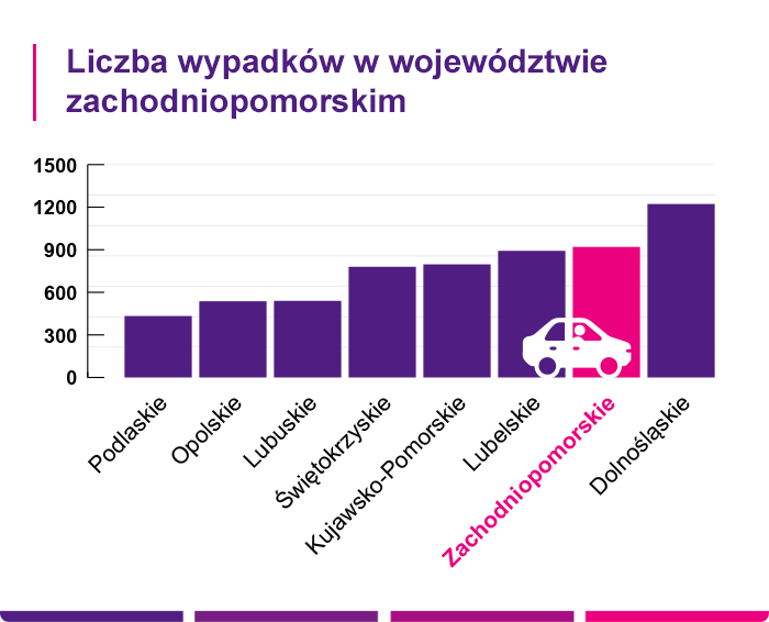 ubezpieczenie samochodu – Police