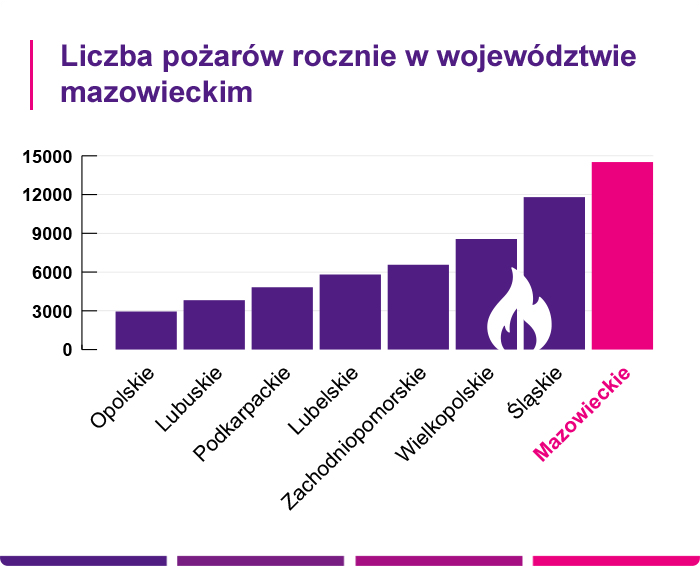 Ubezpieczenie domu/mieszkania Radom