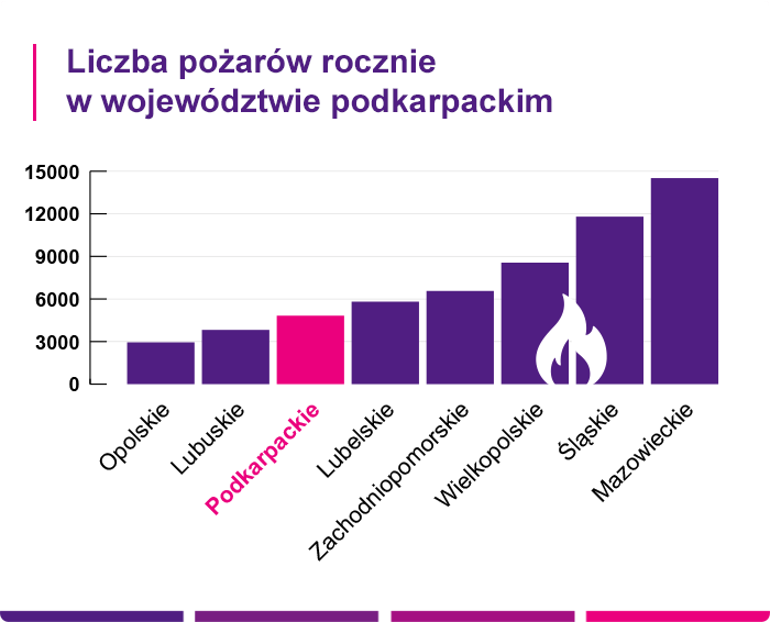 Ubezpieczenie domu Rzeszów
