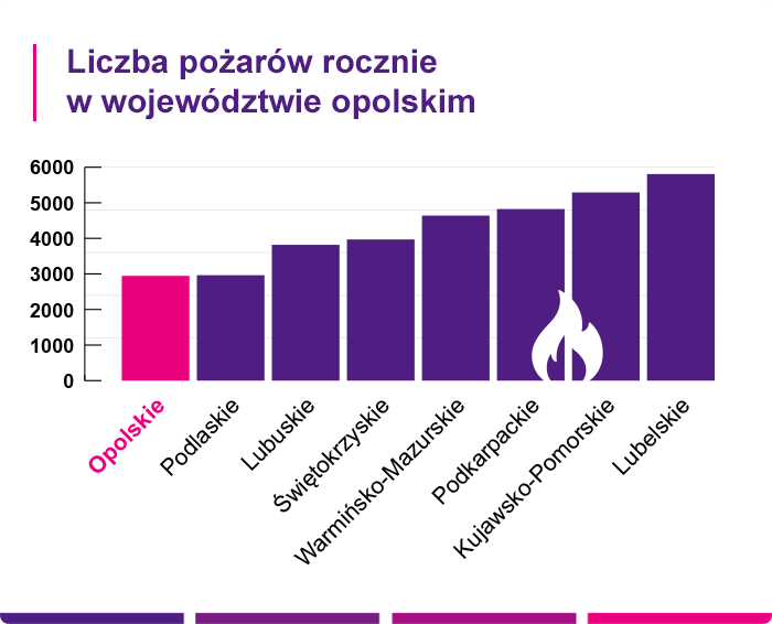 ubezpieczenie domu Strzelce Opolskie
