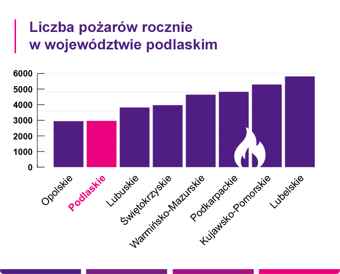 Ubezpieczenie nieruchomości Suwałki