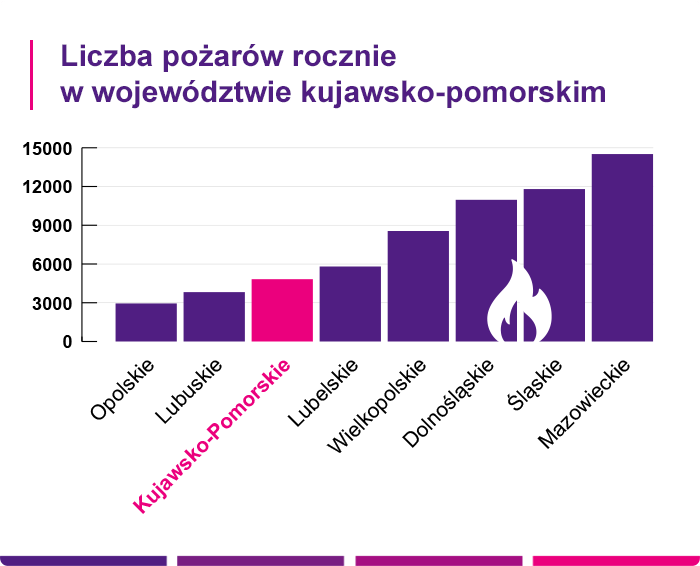ubezpieczenie nieruchomości w Toruniu