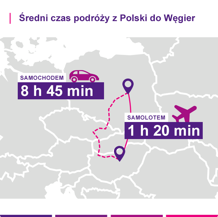 Ubezpieczenie turystyczne Węgry