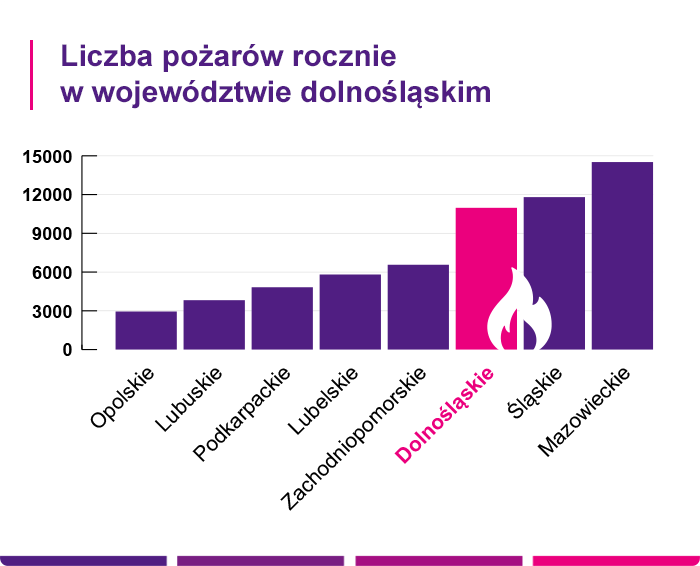 Ubezpieczenie domu i mieszkania – Wrocław