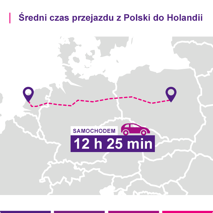 Ubezpieczenie samochodu na wyjazd do Holandii