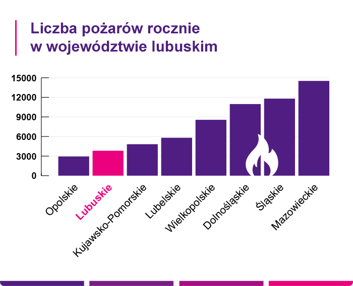 Ubezpieczenie mieszkania Zielona Góra